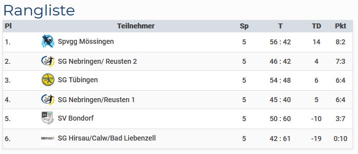 2023-maennerturnier-tabelle.png